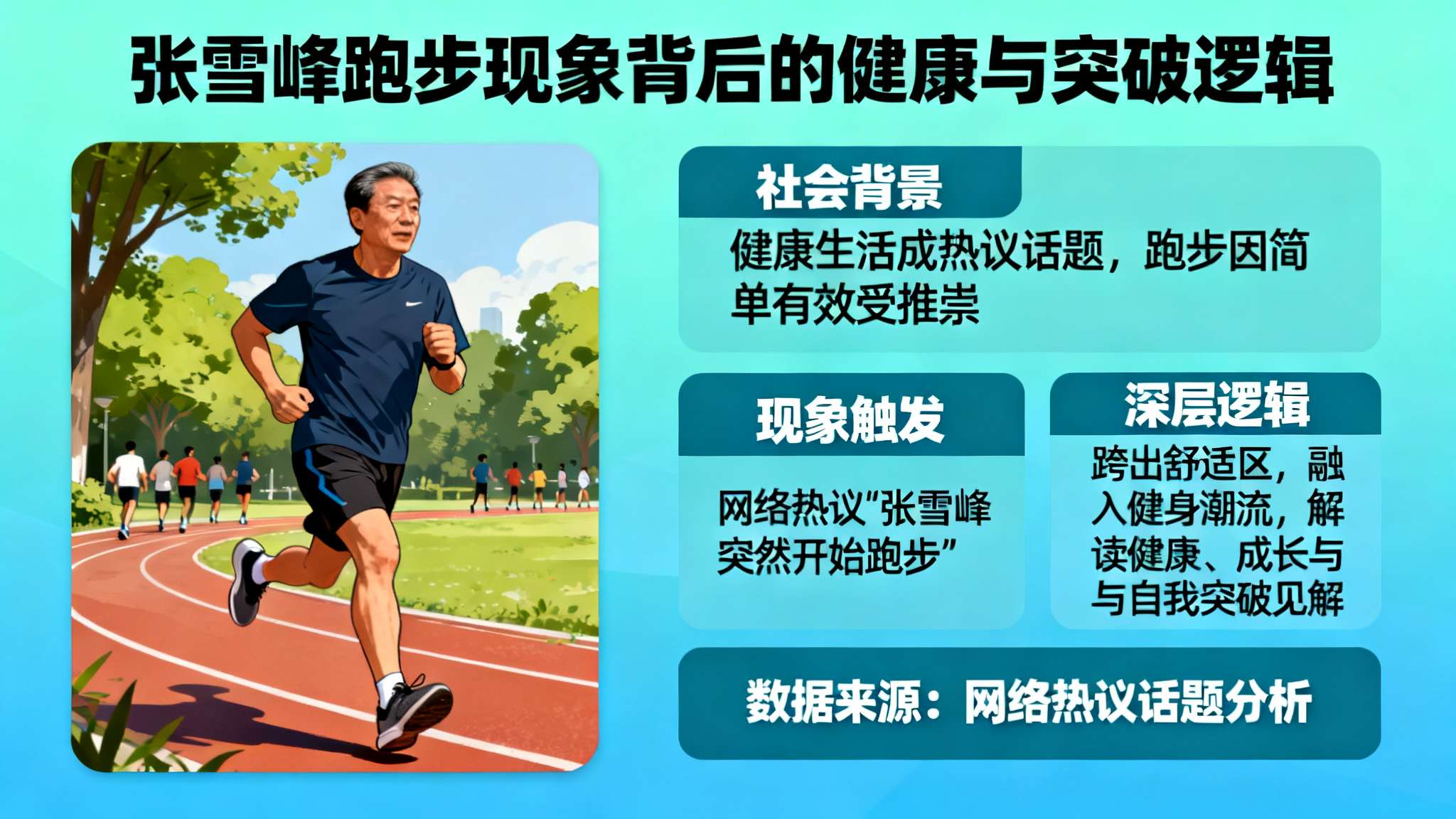 前言：
在近年来健康生活成为社会热议话题的时候，各种运动方式不断受到关注。其中